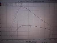 12v Mods Dyno Results-101_4535.jpg