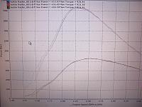 12v Mods Dyno Results-101_4578.jpg