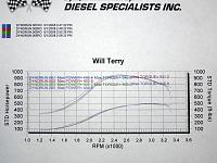 Big Blue24 Goes Big on the Dyno-dyno.jpg