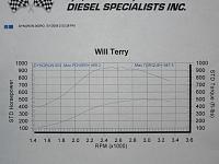 Big Blue24 Goes Big on the Dyno-dyno1.jpg